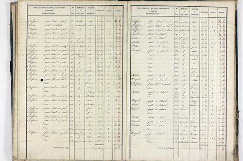 Sauret-Besserve - P 10581/2      Section B