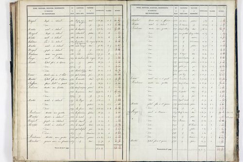 Sauret-Besserve - P 10581/2      Section B