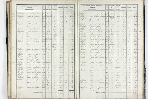 Sauret-Besserve - P 10581/2      Section B