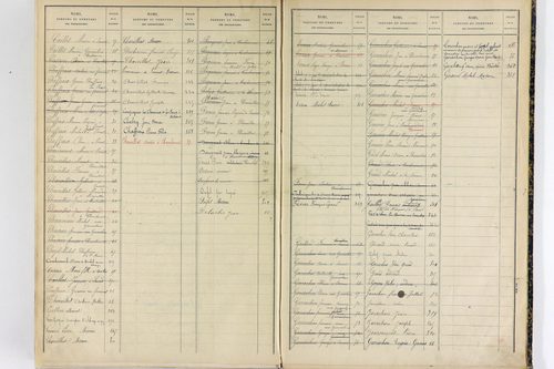 Sauret-Besserve - P 10584      Folios 1 à 374
