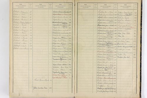 Sauret-Besserve - P 10584      Folios 1 à 374
