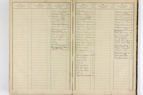 Sauret-Besserve - P 10584      Folios 1 à 374