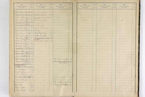 Sauret-Besserve - P 10584      Folios 1 à 374