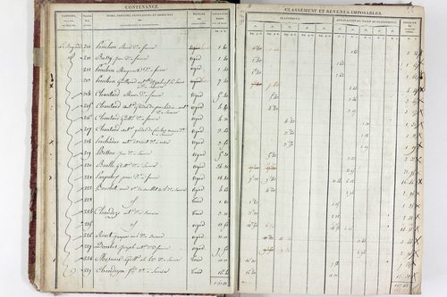 Saurier - P 11324/1      Section A