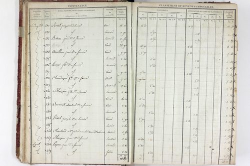 Saurier - P 11324/1      Section A
