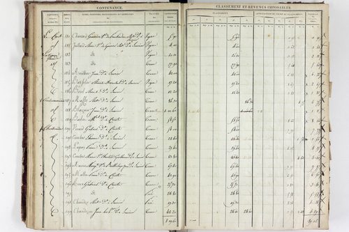 Saurier - P 11324/2      Section B