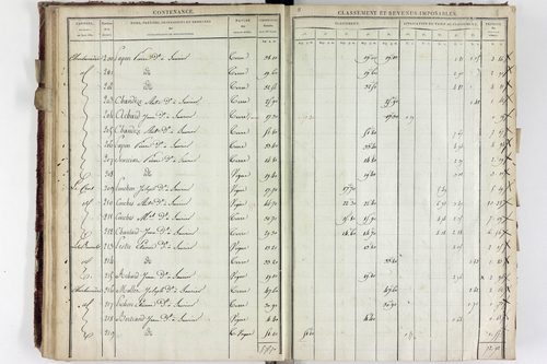 Saurier - P 11324/2      Section B