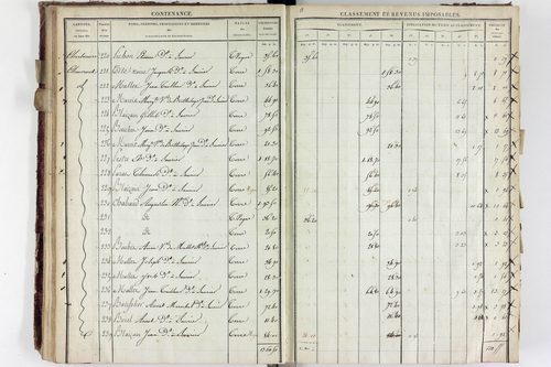 Saurier - P 11324/2      Section B