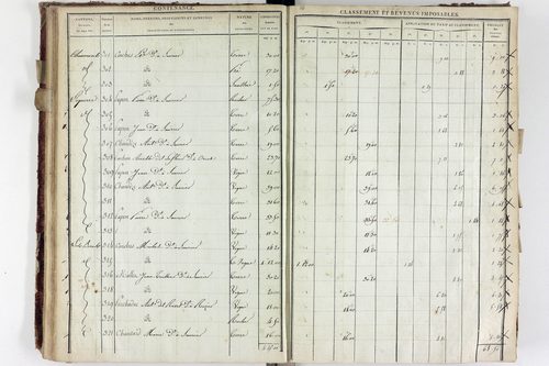 Saurier - P 11324/2      Section B