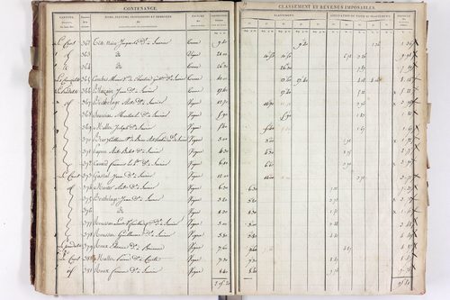 Saurier - P 11324/2      Section B