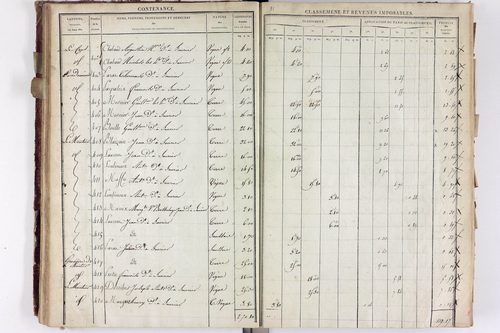 Saurier - P 11324/2      Section B