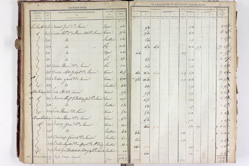 Saurier - P 11324/2      Section B