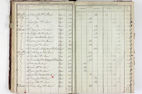 Saurier - P 11324/2      Section B
