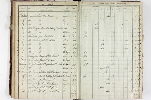 Saurier - P 11324/2      Section B