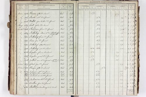 Saurier - P 11324/3      Section C