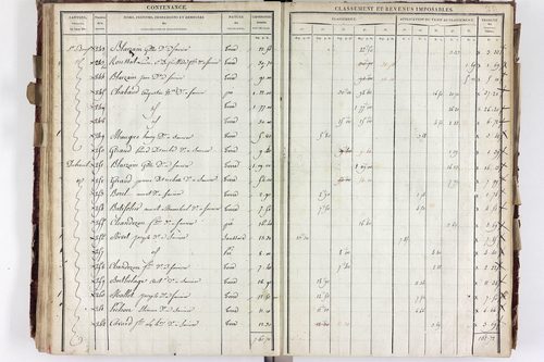 Saurier - P 11324/3      Section C
