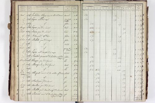 Saurier - P 11324/3      Section C