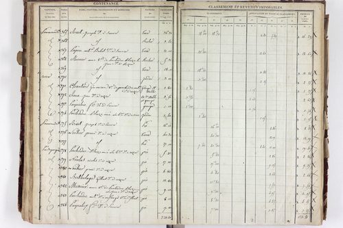 Saurier - P 11324/3      Section C