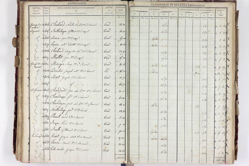 Saurier - P 11324/3      Section C