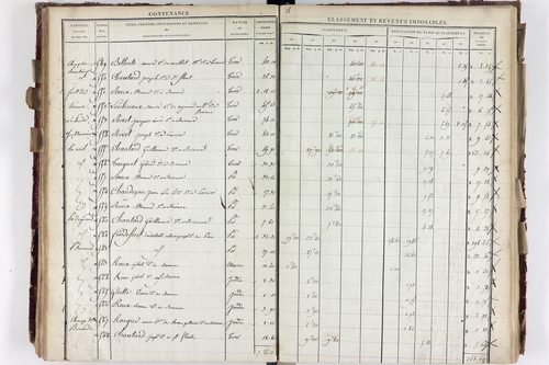 Saurier - P 11324/3      Section C
