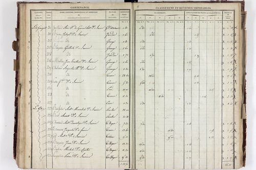 Saurier - P 11324/4      Section D