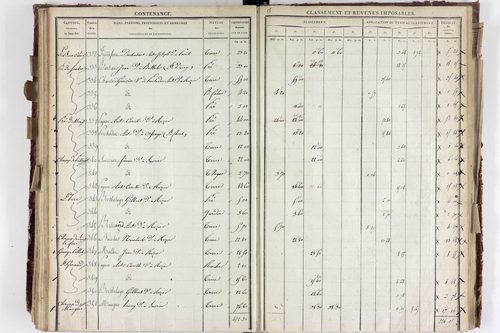 Saurier - P 11324/4      Section D