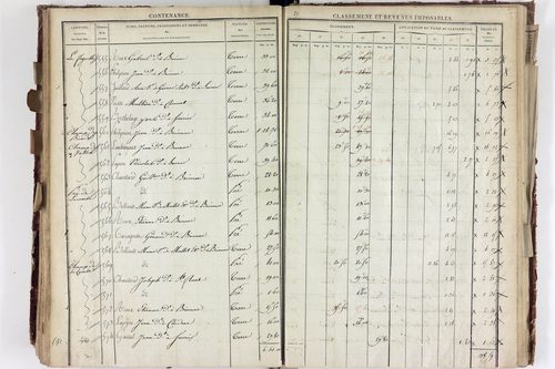 Saurier - P 11324/4      Section D