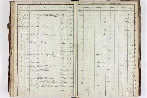 Saurier - P 11324/4      Section D