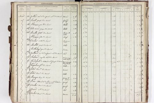Saurier - P 11324/5      Section E