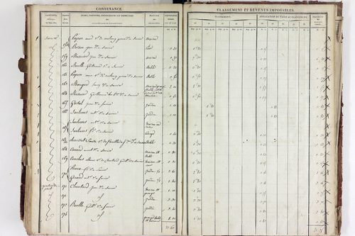 Saurier - P 11324/5      Section E