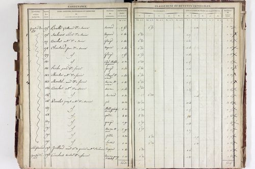 Saurier - P 11324/5      Section E