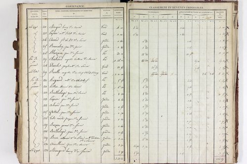 Saurier - P 11324/5      Section E