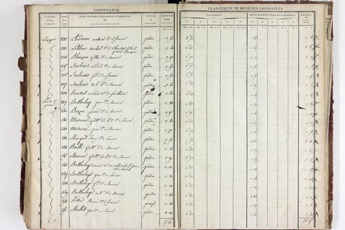 Saurier - P 11324/5      Section E