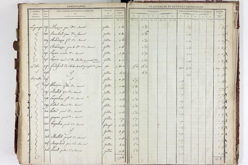 Saurier - P 11324/5      Section E