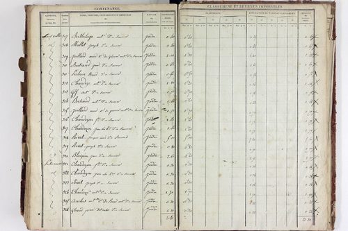 Saurier - P 11324/5      Section E