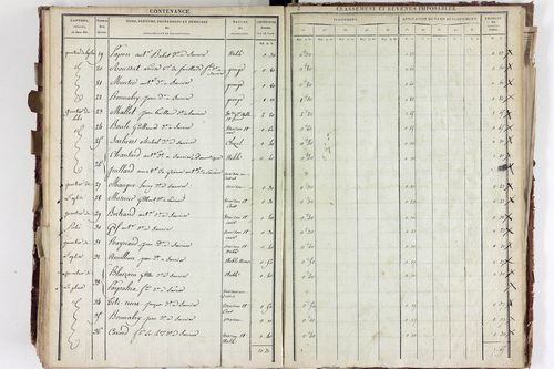 Saurier - P 11324/5      Section E