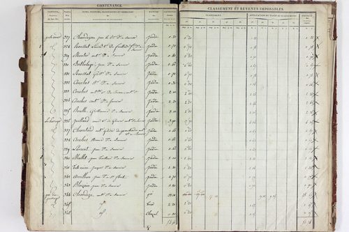 Saurier - P 11324/5      Section E