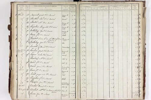 Saurier - P 11324/5      Section E
