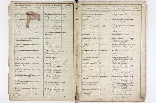 Saurier - P 11594      Folios 519 à 918