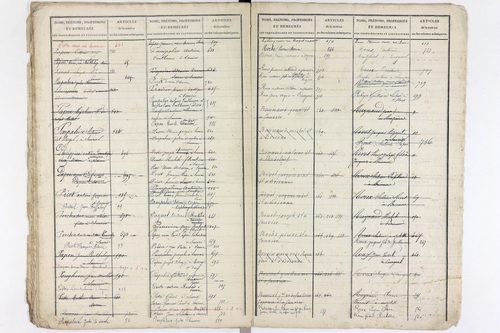 Saurier - P 11594      Folios 519 à 918