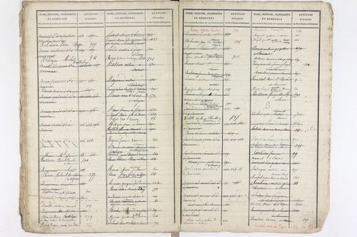 Saurier - P 11594      Folios 519 à 918