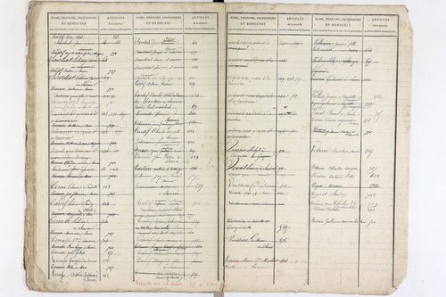 Saurier - P 11594      Folios 519 à 918