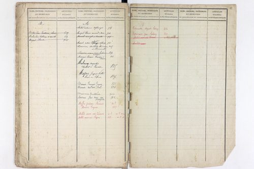 Saurier - P 11594      Folios 519 à 918