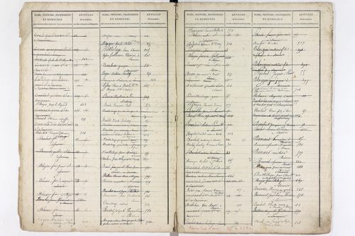 Saurier - P 11594      Folios 519 à 918