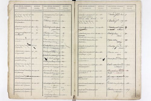 Saurier - P 11594      Folios 519 à 918
