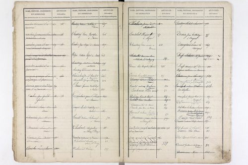 Saurier - P 11594      Folios 519 à 918