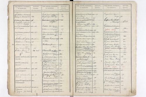 Saurier - P 11594      Folios 519 à 918