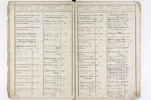Saurier - P 11594      Folios 519 à 918