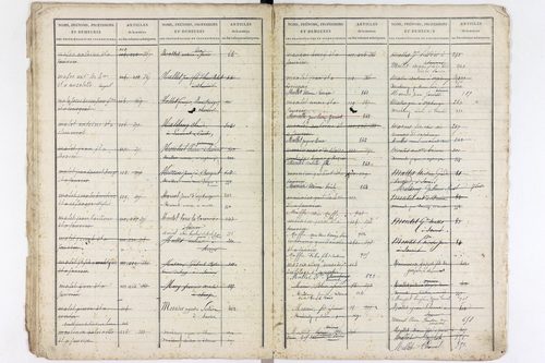 Saurier - P 11594      Folios 519 à 918