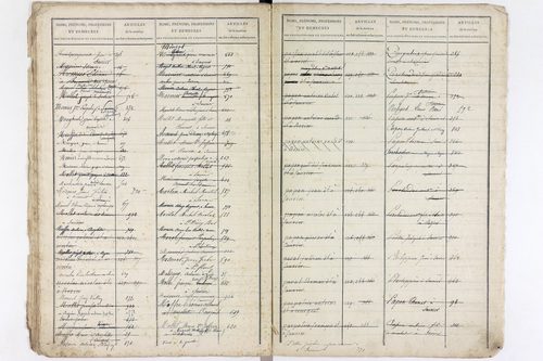 Saurier - P 11594      Folios 519 à 918